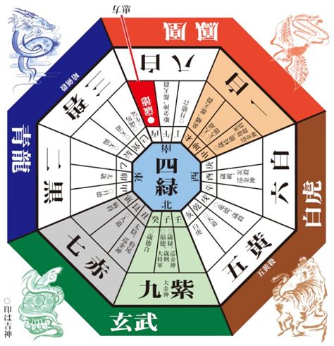 方位吉凶図 2023|2023年の吉方位凶方位 無料計算ツール